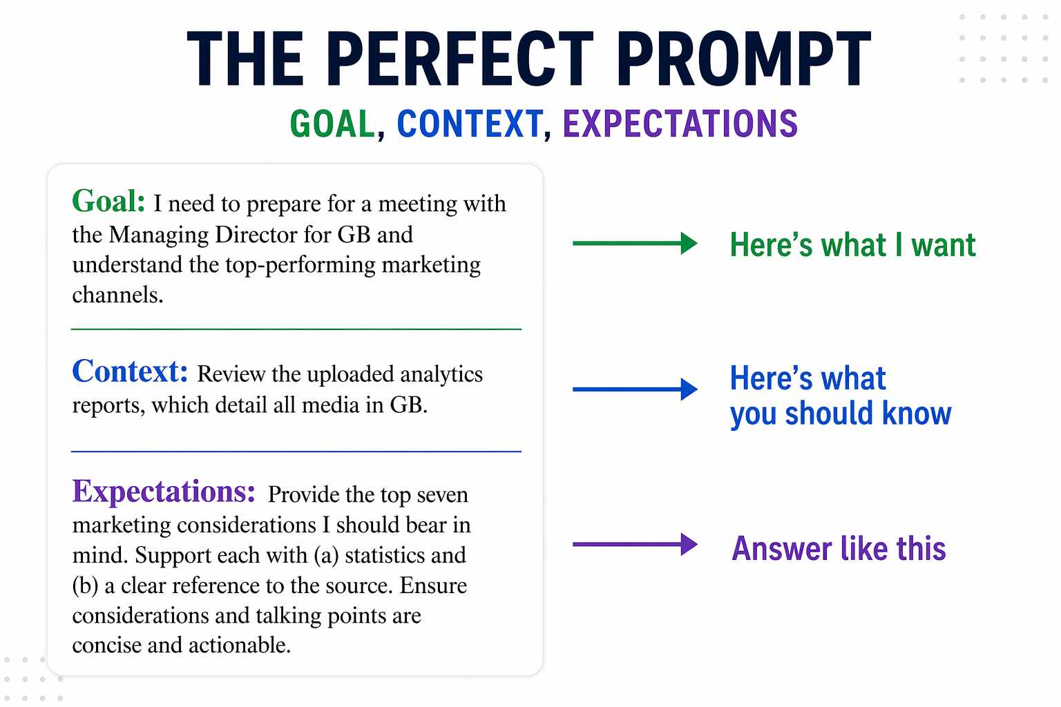 The Perfect Prompt