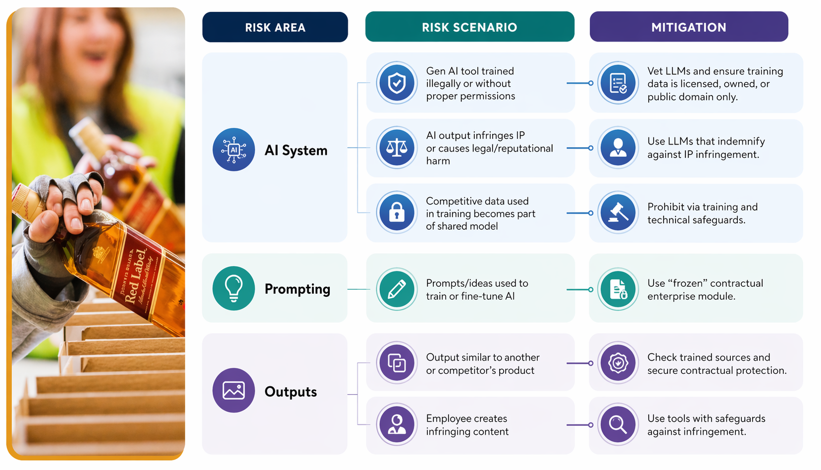 AI Risk & Mitigation