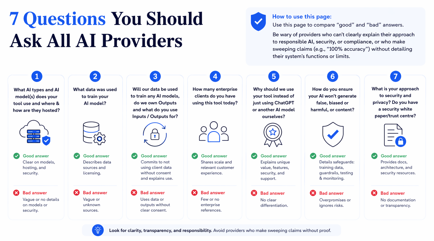 7 Questions to Ask Any AI Provider